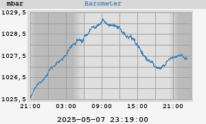 barometer