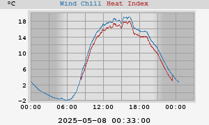 heatchill