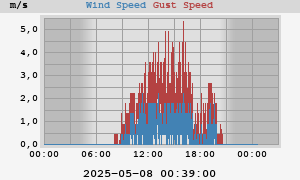 wind
