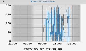 Hi Wind
